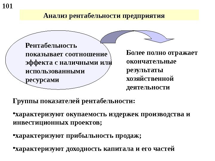    Анализ рентабельности предприятия Рентабельность показывает соотношение эффекта с наличными или использованными