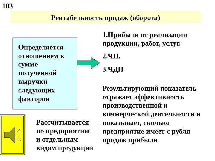 Рентабельность продаж (оборота) Определяется отношением к сумме полученной выручки следующих факторов 1. Прибыли от