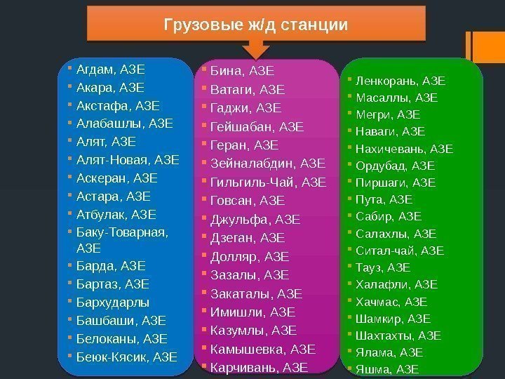  Агдам, АЗЕ Акара, АЗЕ Акстафа, АЗЕ Алабашлы, АЗЕ Алят-Новая, АЗЕ Аскеран, АЗЕ Астара,