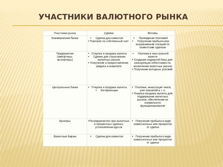 Валютный рынок презентация экономика 11 класс