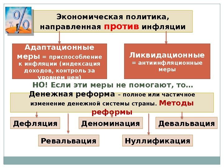 Экономическая политика,  направленная против инфляции Адаптационные меры = приспособление к инфляции (индексация доходов,