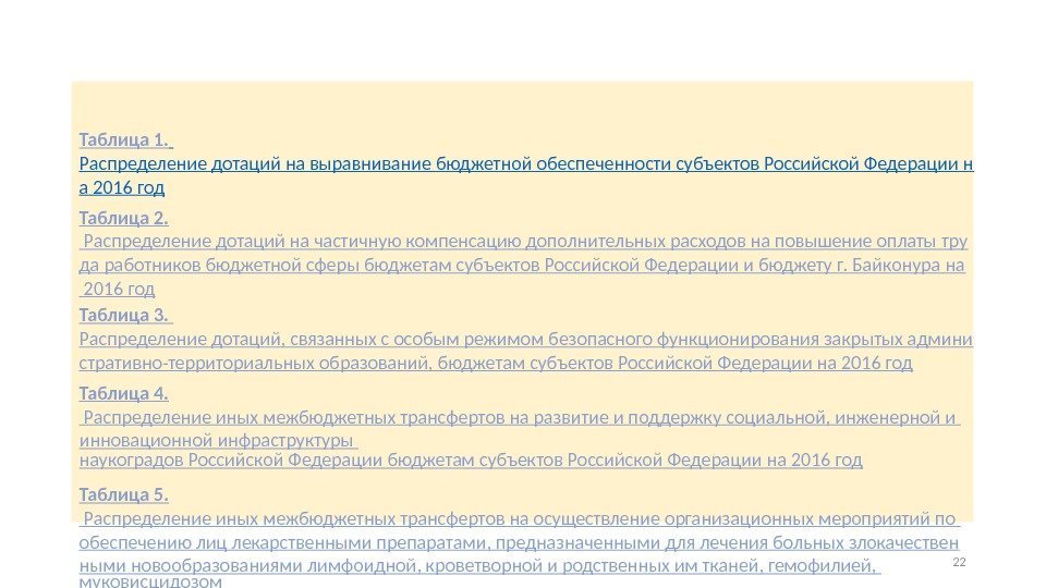 Таблица 1.  Распределение дотаций на выравнивание бюджетной обеспеченности субъектов Российской Федерации н а