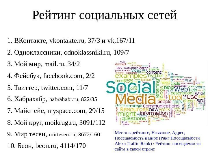   Рейтинг социальных сетей 1. ВКонтакте, vkontakte. ru, 37/3 и vk, 167/11 2.