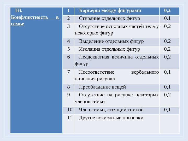 Р бернса и с кауфмана кинетический рисунок семьи крс р