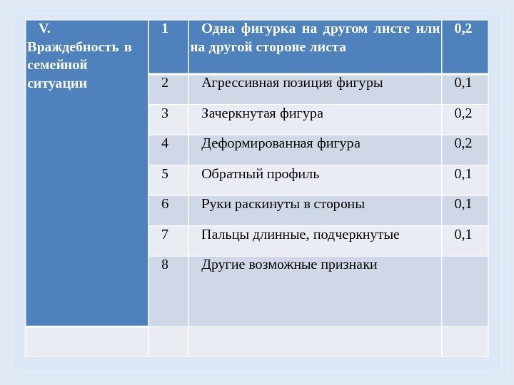 Кинетический рисунок семьи авторы