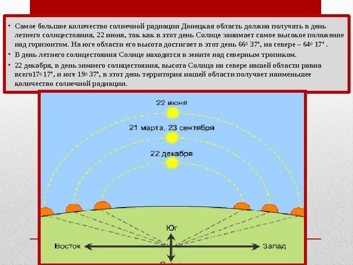  • Самое большое количество солнечной радиации Донецкая область должна получать в день летнего