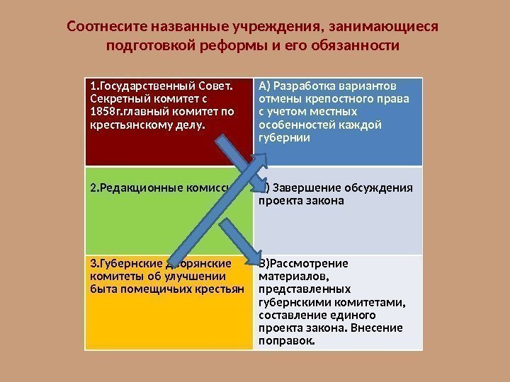 Комитеты учреждения созданные для подготовки проектов крестьянской реформы