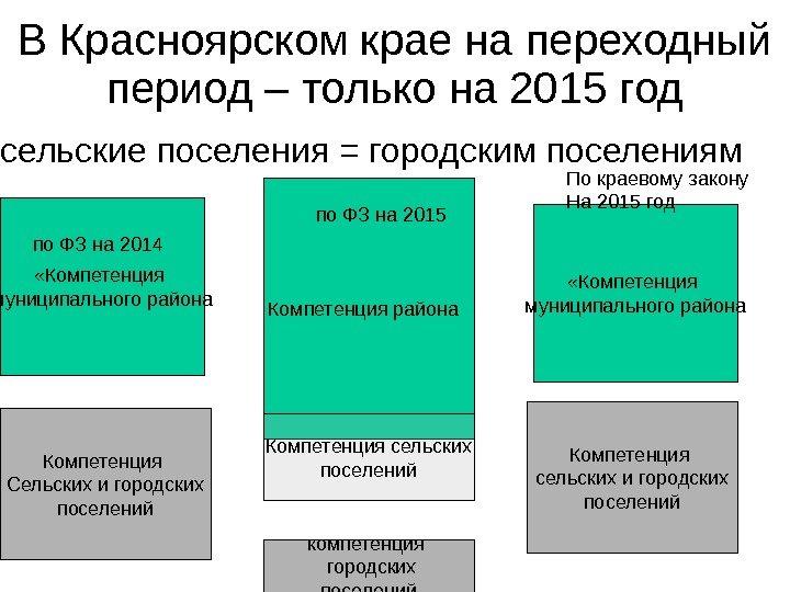 В Красноярском крае на переходный период – только на 2015 год сельские поселения =