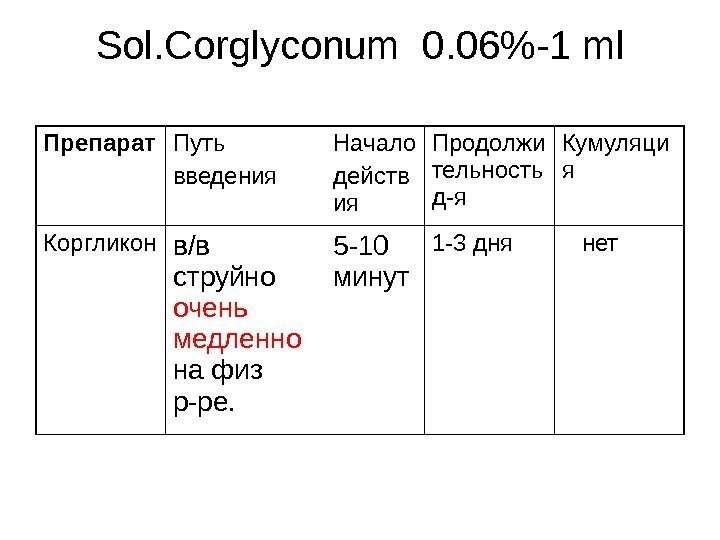 Sol. Corglyconum  0. 0 6 -1 ml   Препарат Путь введения Начало