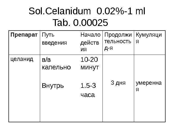 Sol. Celanidum  0. 0 2 -1 ml Tab. 0. 00025   Препарат