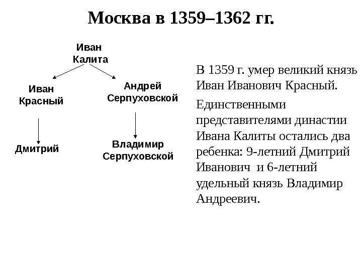 Москва в 1359– 1362 гг. Иван Калита В 1359 г. умер великий князь Иванович