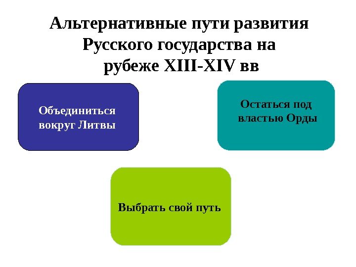 Объединиться вокруг Литвы Остаться под  властью Орды  Выбрать свой путь Альтернативные пути