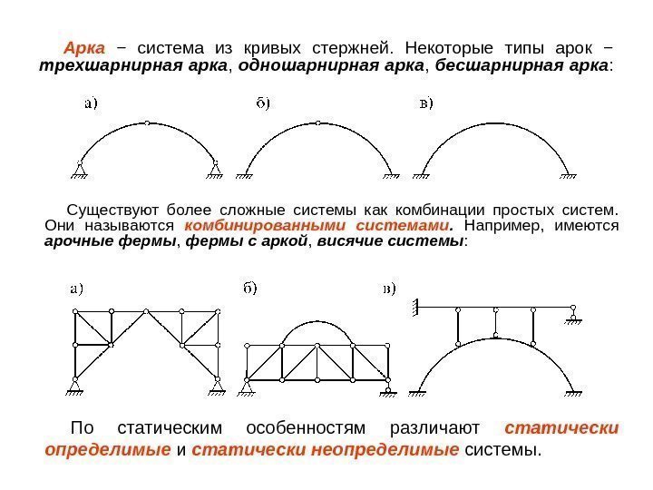   Арка  − система из кривых стержней.  Некоторые типы арок −