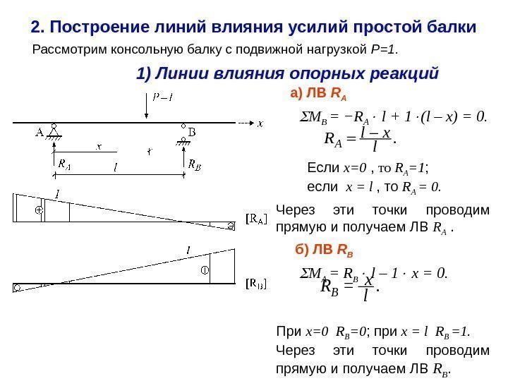 Линия влияния