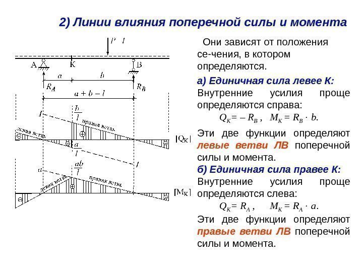 Линия величина. Загружения линии влияния поперечной силы. Линия влияния момента в балке. Линия влияния изгибающего момента. Линия влияния поперечной силы.