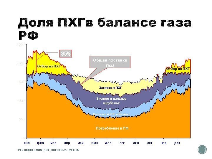 РГУ нефти и газа (НИУ) имени И. М. Губкина 