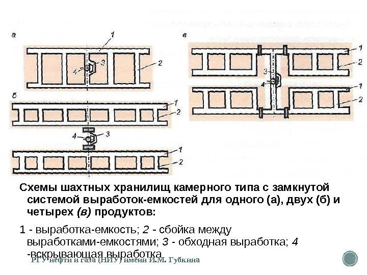 Схемы шахтных хранилищ камерного типа с замкнутой системой выра боток-емкостей для одного (а), двух
