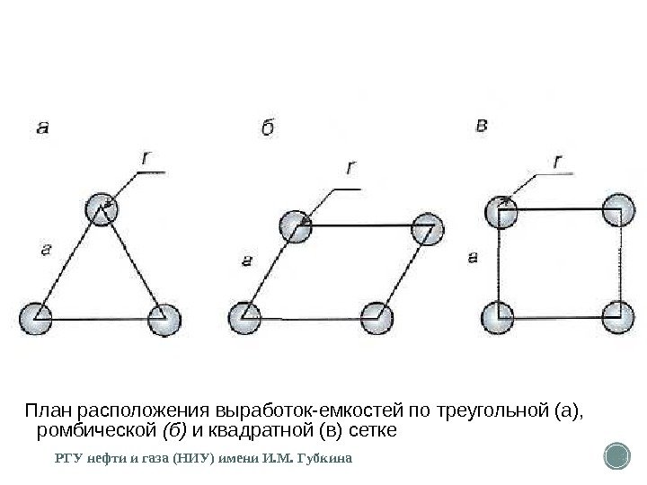 План располо жения выработок-емкос тей по треугольной (а),  ромбической (б) и квадратной (в)