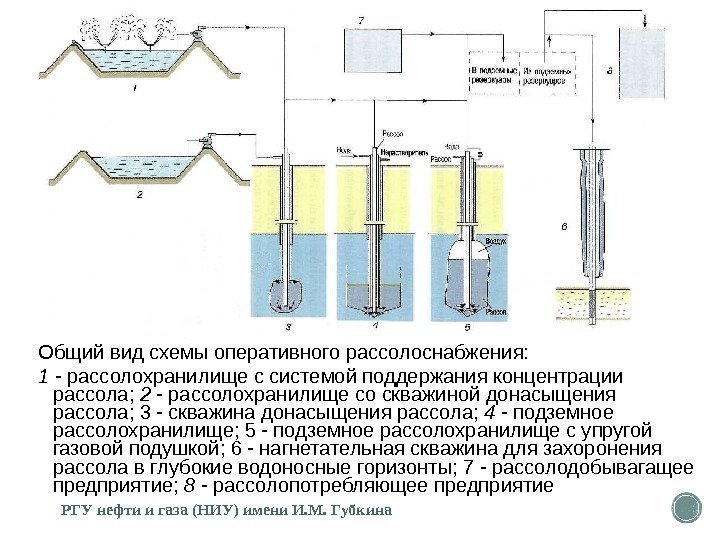 Общий вид схемы оперативного рассолоснабжения: 1 - рассолохранилище с системой поддержания концентрации рассола; 