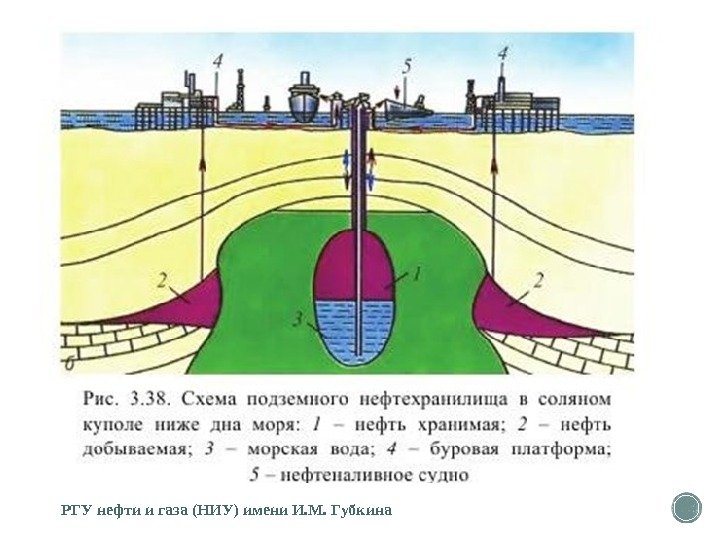 РГУ нефти и газа (НИУ) имени И. М. Губкина 