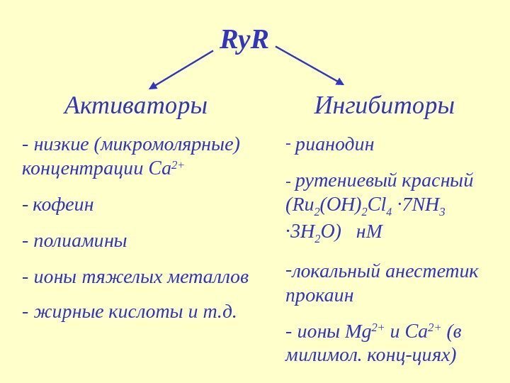 Ry. R Активаторы - низкие (микромолярные) концентрации Са 2+ -  кофеин - полиамины
