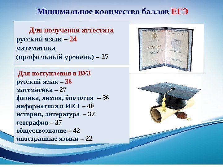 Минимальное количество баллов  ЕГЭ  Для получения аттестата русский язык – 24 математика