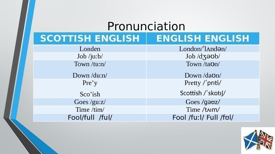 Pronunciation SCOTTISH ENGLISH Londen London/ l nd n/ˈ ʌ ə Job /ju: b/ Job