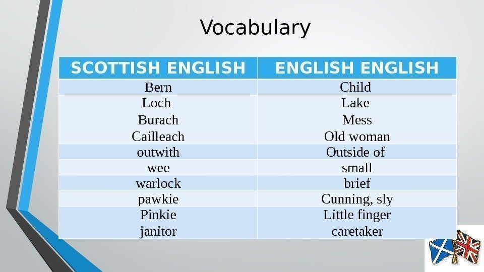 Vocabulary SCOTTISH ENGLISH Bern Child Loch Burach Cailleach Lake Mess Old woman outwith Outside