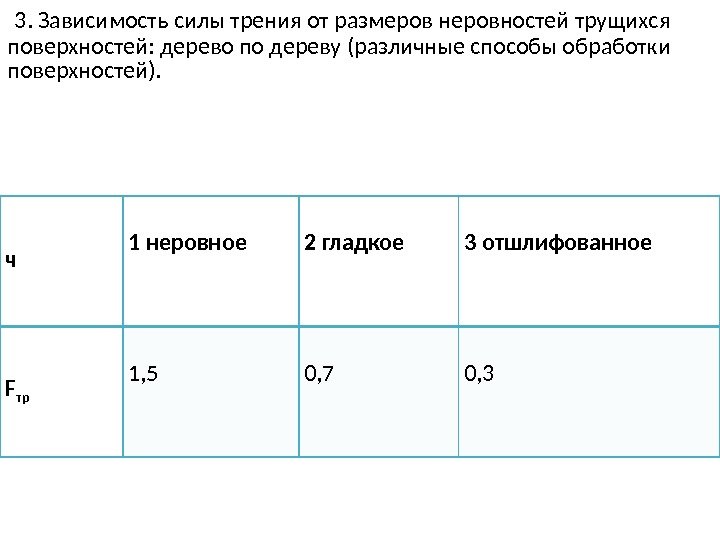  3. Зависимость силы трения от размеров неровностей трущихся поверхностей: дерево по дереву (различные