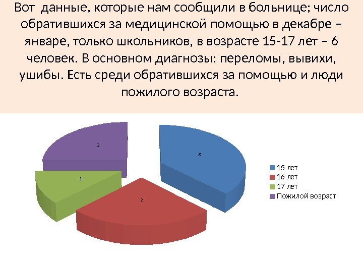 Вот данные, которые нам сообщили в больнице; число обратившихся за медицинской помощью в декабре