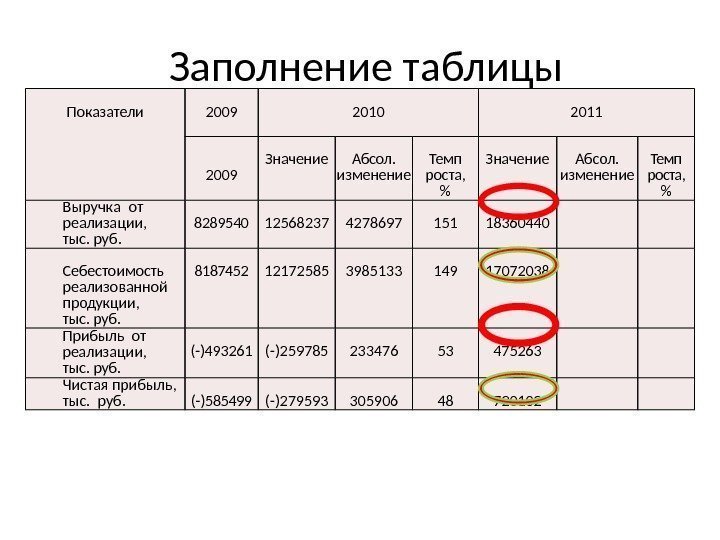 Изменяет темп. Таблица для заполнения. Заполните таблицу «показатели деятельности сердца». Заполни таблицу индикаторы. Заполните таблицу «показатели качества образовательных услуг».