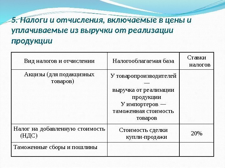 Налоги налоговый платеж. Налоги и отчисления. Налоги включаемые в цену товара. Налоги от реализации продукции. Налоги с выручки от реализации продукции.