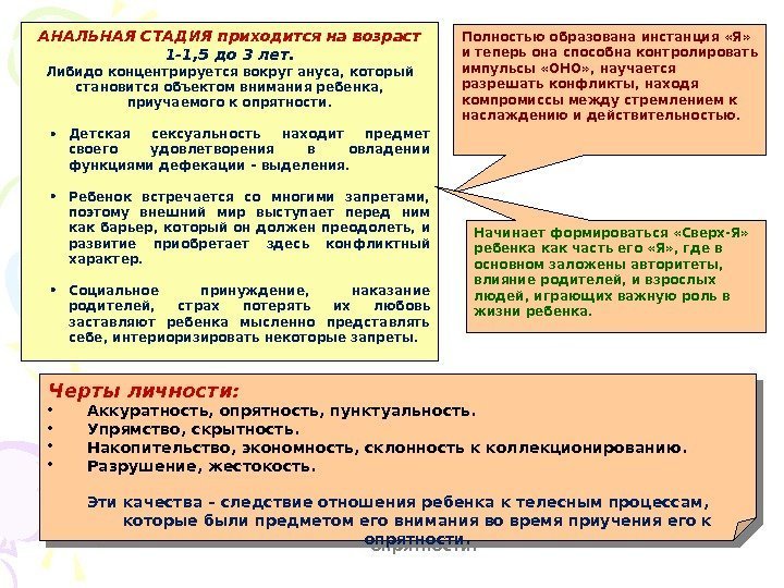 АНАЛЬНАЯ СТАДИЯ приходится на возраст 1 -1, 5 до 3 лет. Либидо концентрируется вокруг