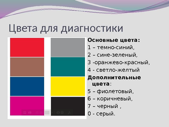 Цвета для диагностики Основные цвета: 1 – темно-синий,  2 – сине-зеленый,  3