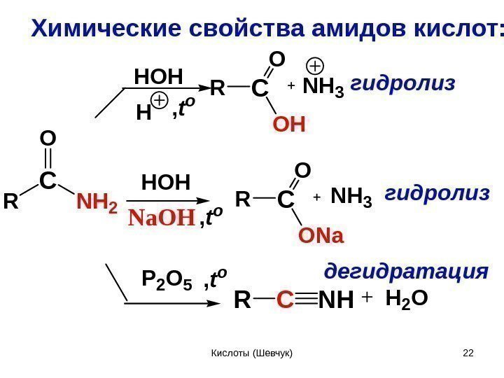 Химические с войства амидов кислот: R C N H 2 O H N H