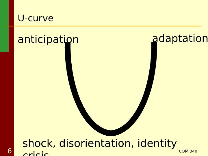 COM 340 6 U-curve anticipation adaptation shock, disorientation, identity crisis 