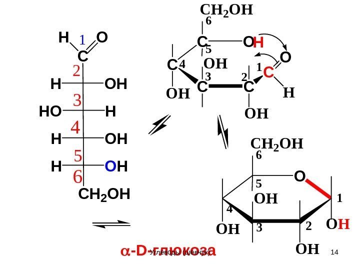 -D-глюкоза O 1 23 4 5 6 OH OH CH 2 OH C C