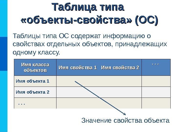 Таблица типа  «объекты-свойства» (ОС) Таблицы типа ОС содержат информацию о свойствах отдельных объектов,