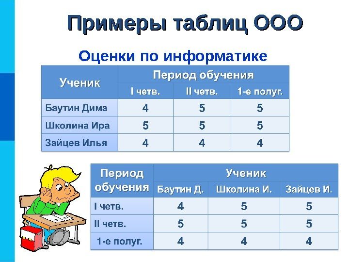 Оформление таблиц и рисунков