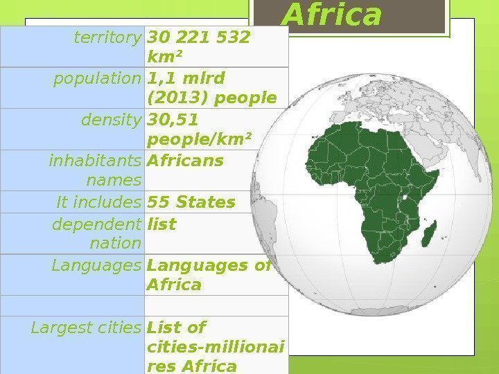 Africa  territory 30221532 km² population 1, 1 mlrd (2013)people density 30, 51 people/km²