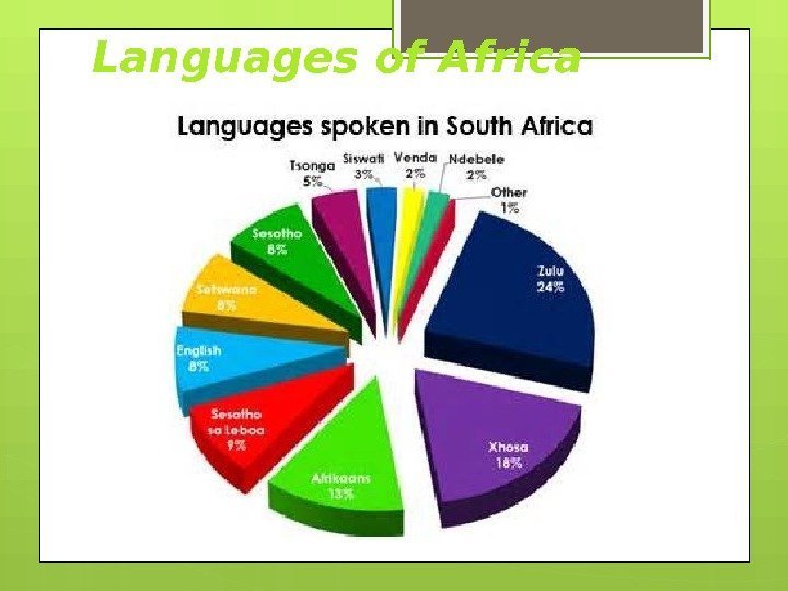 Languages  of  Africa     