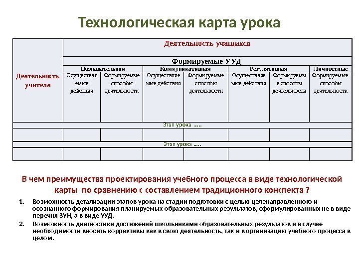 Диагностика урока. УУД В технологической карте урока. Технологическая карта студента. Технологическая карта конструирование. Виды технологических карт урока.