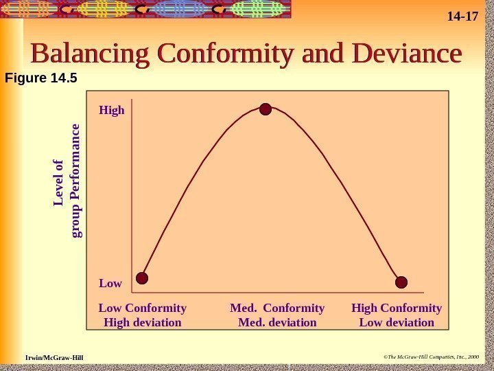 14 - 17 Irwin/Mc. Graw-Hill ©The Mc. Graw-Hill Companies, Inc. , 2000 Balancing Conformity