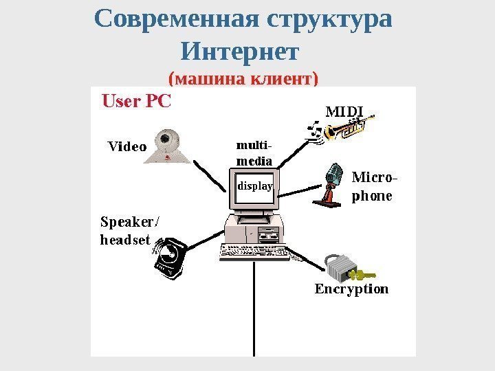 Современная структура Интернет (машина клиент) 