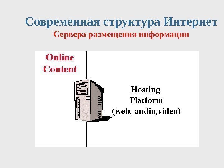 Современная структура Интернет  Сервера размещения информации 