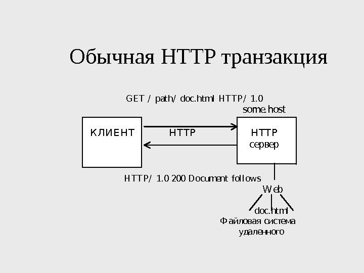 Обычная HTTP транзакция   GE T / path/ doc. html H TTP /