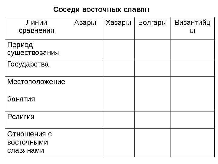 Линии сравнения 6 класс. Соседи восточных славян таблица. Соседи восточных славян таблица 6 класс. Таблица по истории 6 класс соседи восточных славян. Государства соседи восточных славян таблица.