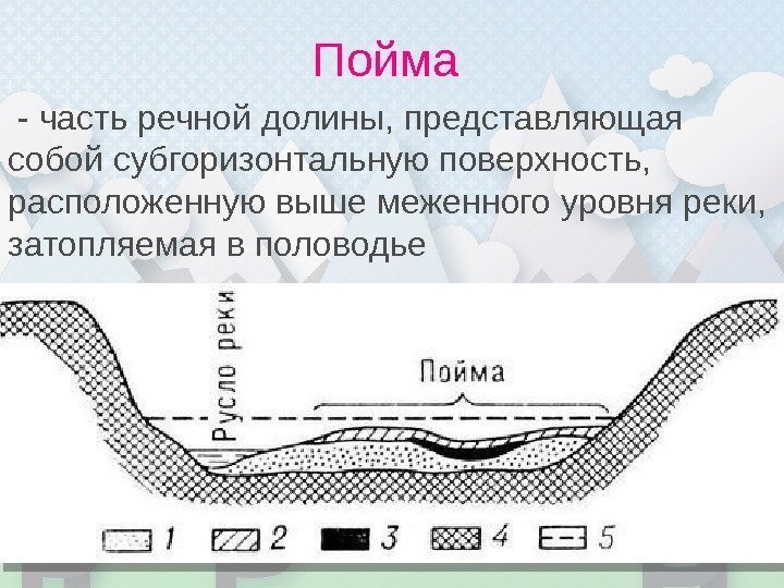 Пойма  - часть речной долины, представляющая собой субгоризонтальную поверхность,  расположенную выше меженного