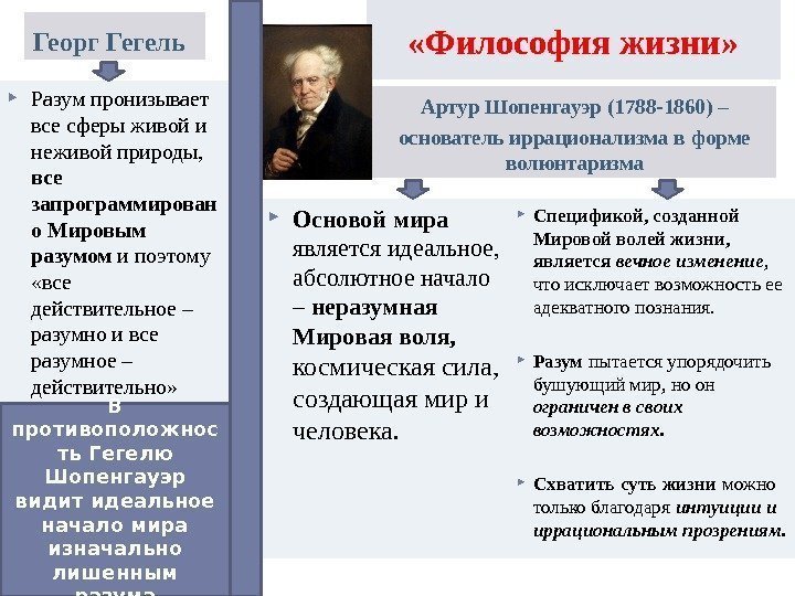 «Философия жизни» Георг Гегель Артур Шопенгауэр (1788 -1860) – основатель иррационализма в форме