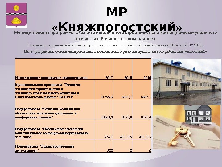Муниципальная программа «Развитие жилищного строительства и жилищно-коммунального хозяйства в Княжпогостском районе» Утверждена постановлением администрации